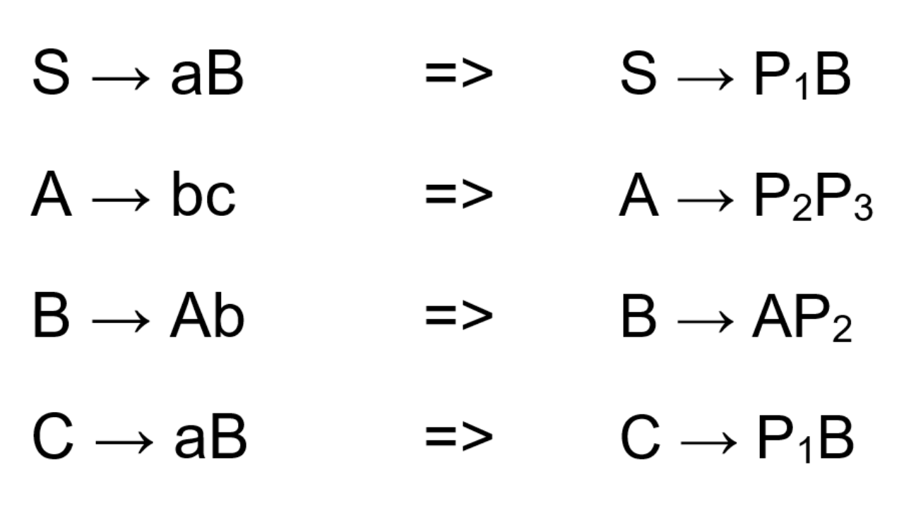 Membentuk Chomsky Normal Form (CNF) dari Context Free Grammar (CFG) dengan Mudah
